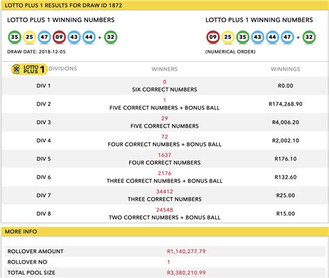 lotto results lotto plus 1 and 2 tonight payout today|Irish Lotto Results including Plus 1, Plus 2 & Raffle.